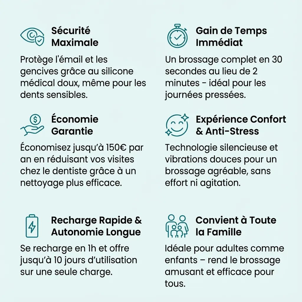 Cepillo sónico anti-manchas – Café, té y tabaco