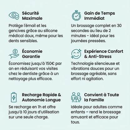 Cepillo sónico anti-manchas – Café, té y tabaco