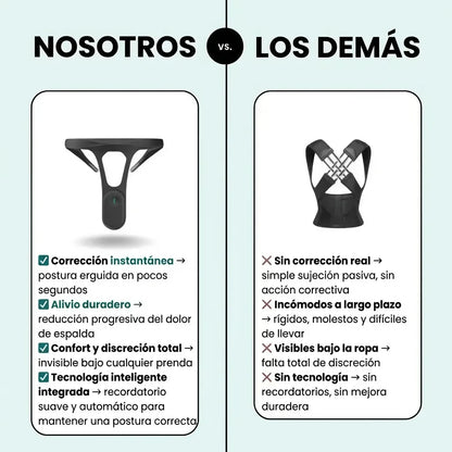 Postura™: corrector de postura inteligente y discreto