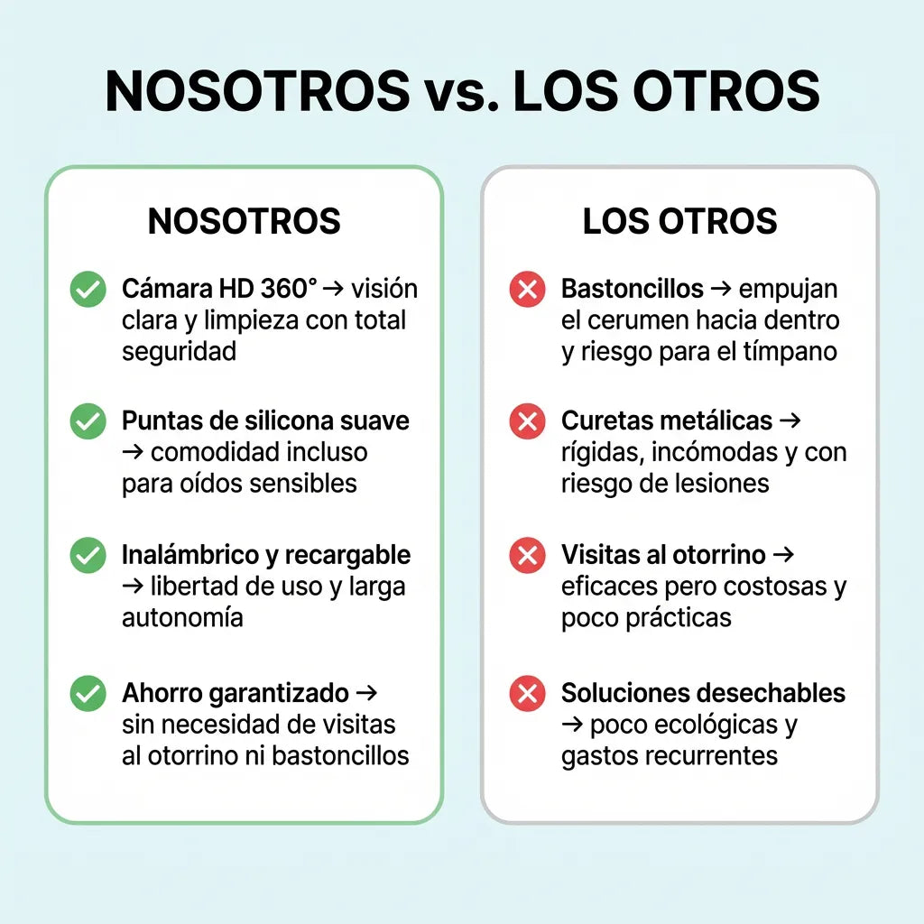 OryaneCam™: limpiador de oídos inteligente