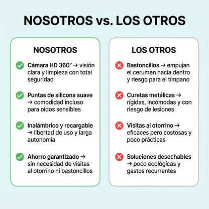 OryaneCam™: limpiador de oídos inteligente