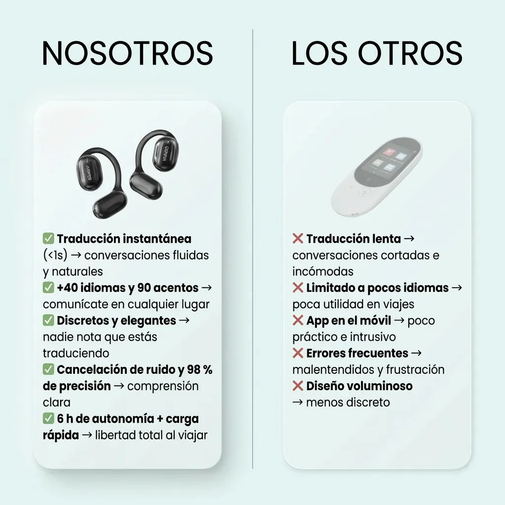 Auriculares Traductores Instantáneos™ – 40 idiomas